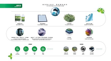 隔熱涂膜玻璃新機(jī)遇 第十九屆高交會沙龍活動(dòng)聚焦涂膜科技