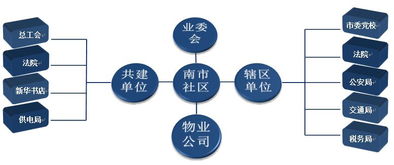 亮清單、強服務 南市社區探索區域化黨建推動新材料技術推廣的新模式
